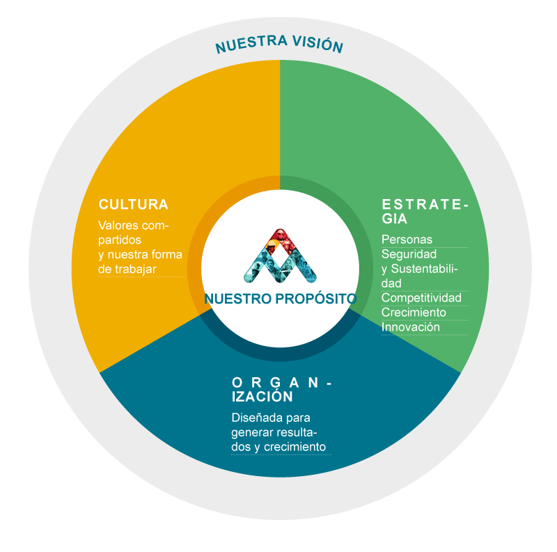 estrategia